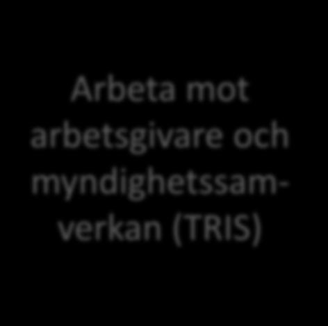 Arbeta mot arbetsgivare och myndighetssamverkan