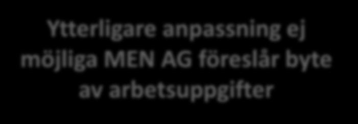arbetsuppgifter Läkarintyg krävs till AG inför