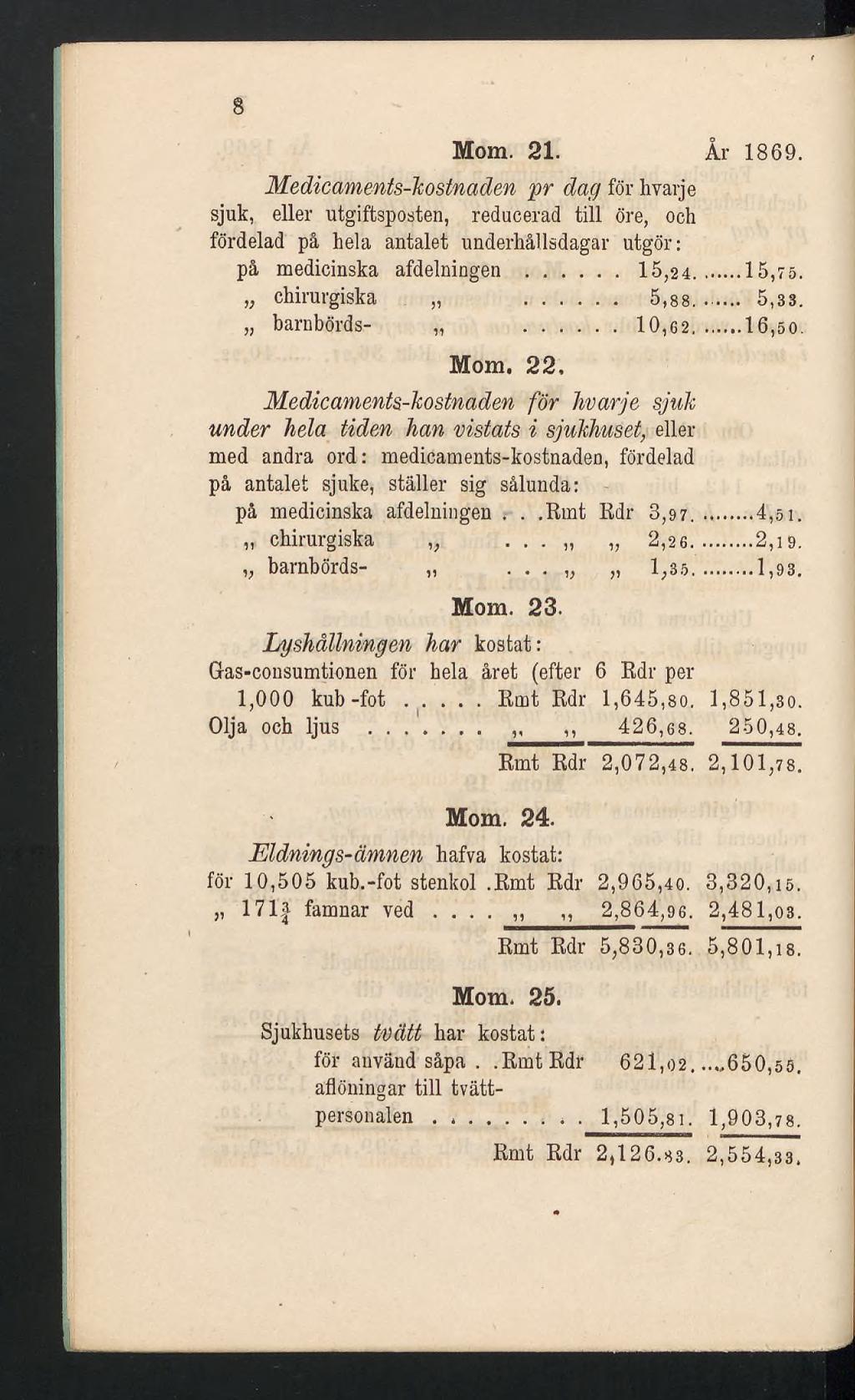 Mom. 21. År 1869. Medicaments-kostnaden pr dag för hvarje sjuk, eller utgiftsposten, reducerad till öre, och fördelad på hela antalet und erhål lsdagar utgör: på medicinska afdelningen... 15,24...15,75.