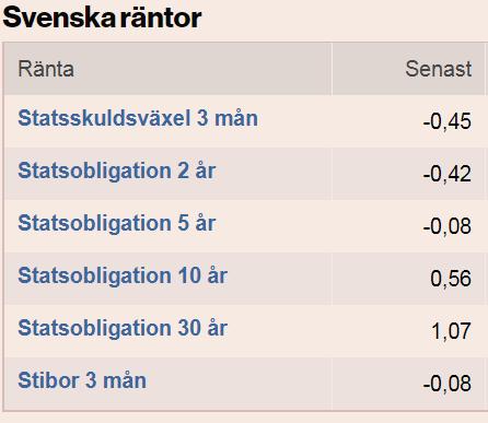 Marknadssyn Marknaden är återigen lugnare med lägre volatilitet och stigande kurser både på börserna och kreditmarknaden.