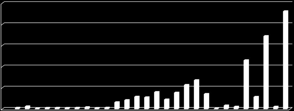 Energy use (MJ/kg product)