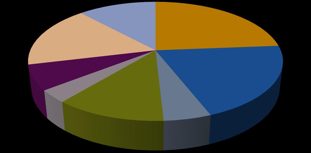 Märkningsbrister gällande 10 LVFS 2012:25 17% 12% 24% Kontaktuppgifter svenskt företag (10 a) Kontaktuppgifter utländsk tillverkare (10 b) Hållbarhetsdatum (10 c) 7% 3% 20% Tidsangivelse anv.