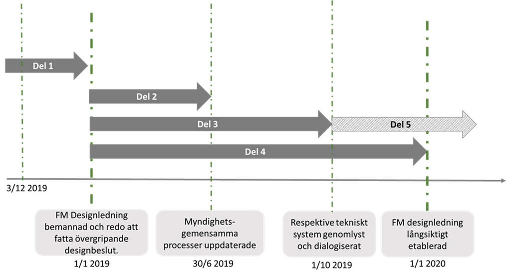 Öppen/Unclassified BESLUT Datum 