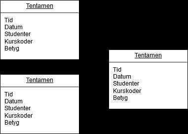 4.2. Utveckla prototyp av administrationsverktyg Den slutsats som går att dra från Figur 4.2 är att erfarenhet med administrationsverktyget spelar stor roll då mer komplicerade scenarion ska utföras.