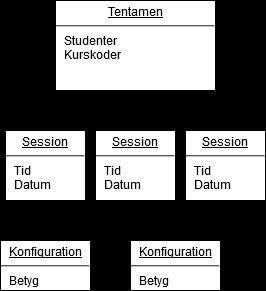 2 Utveckla prototyp av administrationsverktyg Användarcentrerad design används i stor utsträckning under utvecklandet.