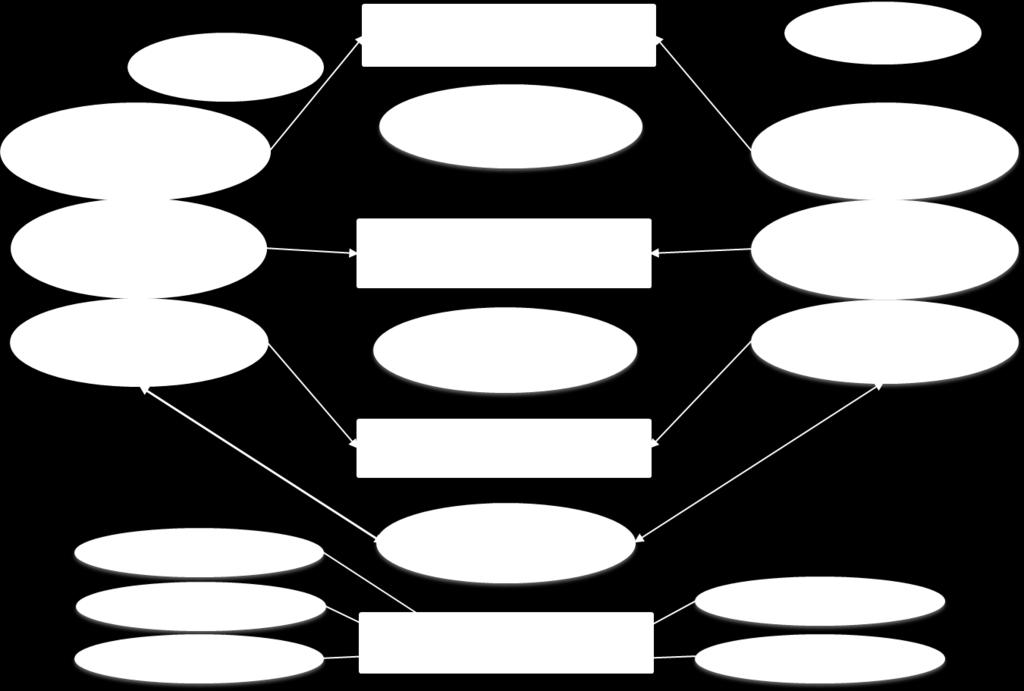 13 Figur 2: Aktuell schematisk beskrivning av KIVO-metoden 3.