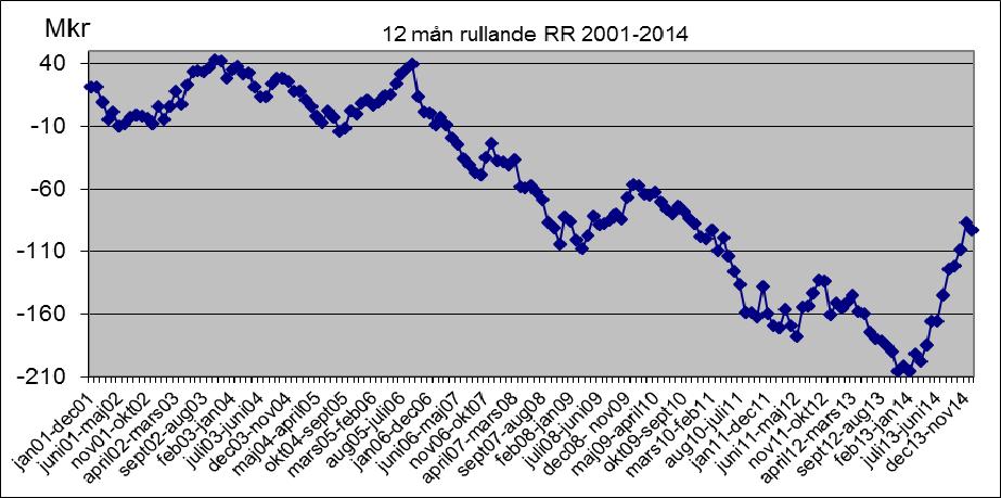 1 (3) Rapport Datum 2015-02-13 Diarienummer 82-2014:L133 Västra Götalandsregionen, Södra Älvsborgs Sjukhus, ekonomistab Handläggare: Olof Johansson Telefon: 033-616 10 00 E-post: sas@vgregion.