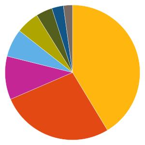 Uppdaterad 2019-06-04 AKTIEFONDER 393314 - Carnegie Sverigefond Fondfaktablad Fondfakta från fondbolagen och av oss beräknade risk- och värdeutvecklingsmått.