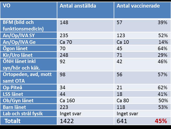 sig Länssjukvården 58% av alla ssk