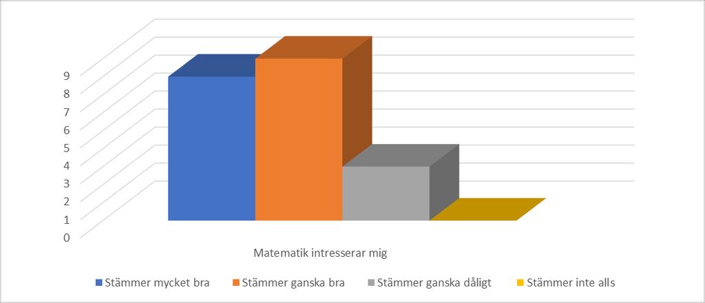 Eleven poängterar tydligt att Google-översättning som undervisningsredskap inte räcker utan eleven behöver en studiehandledare på modersmålet för att underlätta kommunikationen mellan eleverna och