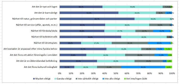 Boende I Tillberga bor majoriteten av befolkningen i småhus. 69 % av antalet bostäder/lägenheter består av småhus och resterande 31 % i flerbostadshus.