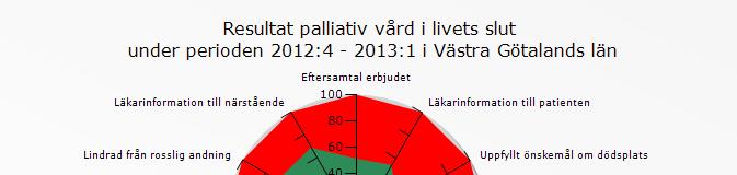 Resultat