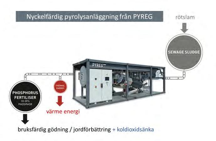 Till: Regionfullmäktige 2018-08-21 MOTION: Klimatsmart och kretsloppsgynnande hantering av rötslam vid våra reningsverk Bakgrund Rötslammet från Visby avloppsreningsverk har under en följd av år