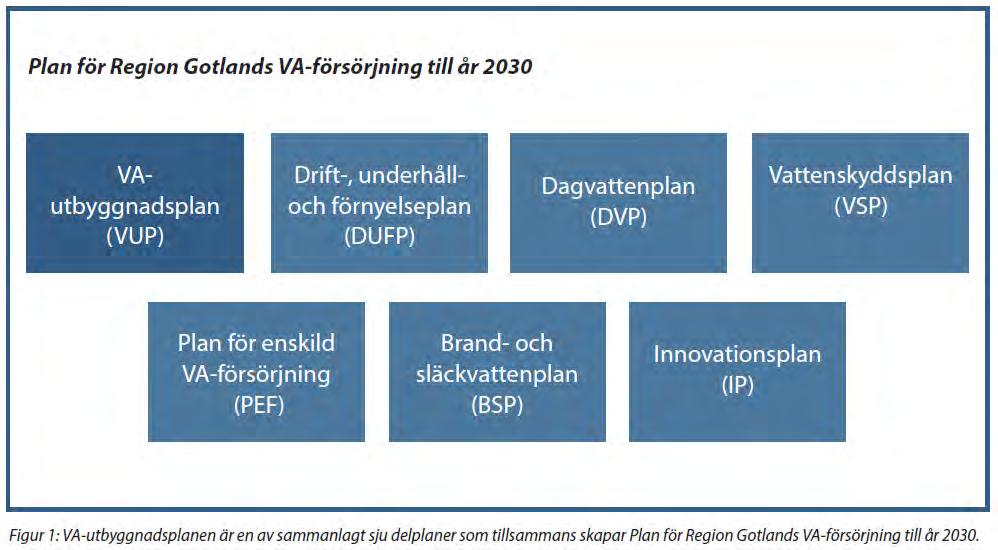 Samhällsbyggnadsförvaltningen Tjänsteskrivelse BN 2018/1809 Figur 1. De sju delplanerna som tillsammans skapar plan för s VA-försörjning 2030.