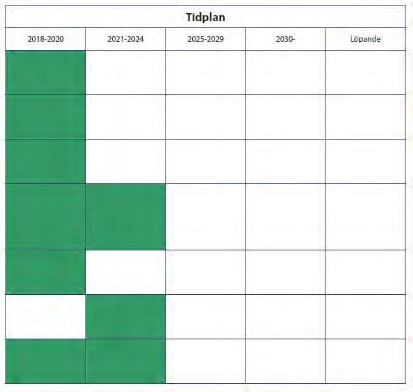Samhällsbyggnadsförvaltningen Tjänsteskrivelse BN 2018/1809 har under de senaste åren ägnat mycket tid och resurser åt att utveckla VA-förutsättningarna för den allmänna VA-försörjning man har ansvar