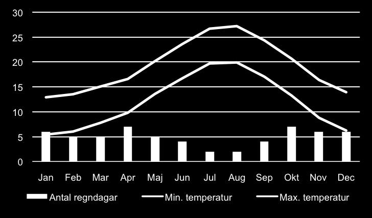 Tågeller flygbiljetter bokar du när landarrangemanget är klart. Vill du ha hjälp med att boka resan till och från Frankrike hjälper vi på Vandra till med att boka flyg.