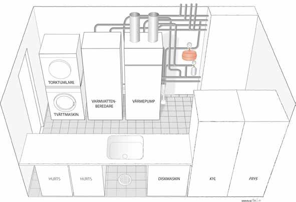 8.6 Vitvaror Varmvattenberedare, tvättmaskiner, torktumlare, kyl och frys samt andra vitvaror ska placeras i ett utrymme som motsvarar maskinens IP-klass och brandtekniskt avskilt i EI 60 från djur,