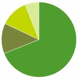 Skogsmark 69% Forest land Kala