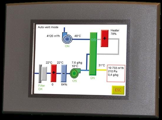 C7 har även kommunikation via Profibus Kostnadseffektiv kontroll av processen via Internet Kommunikation via Ethernet eller modem** PLC C4 med 5.7 grafisk touch-display.