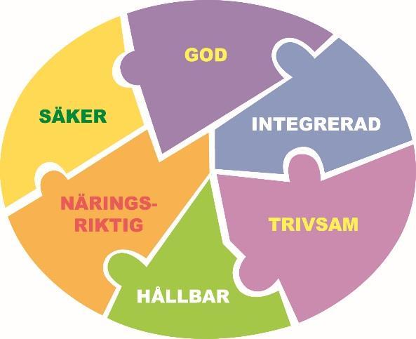 STYRDOKUMENT Sida 4(6) Måltidspolicy I Åtvidaberg vill vi med stolthet erbjuda välsmakande mat och måltidsservice som genomsyras av hög och hållbar kvalitet.