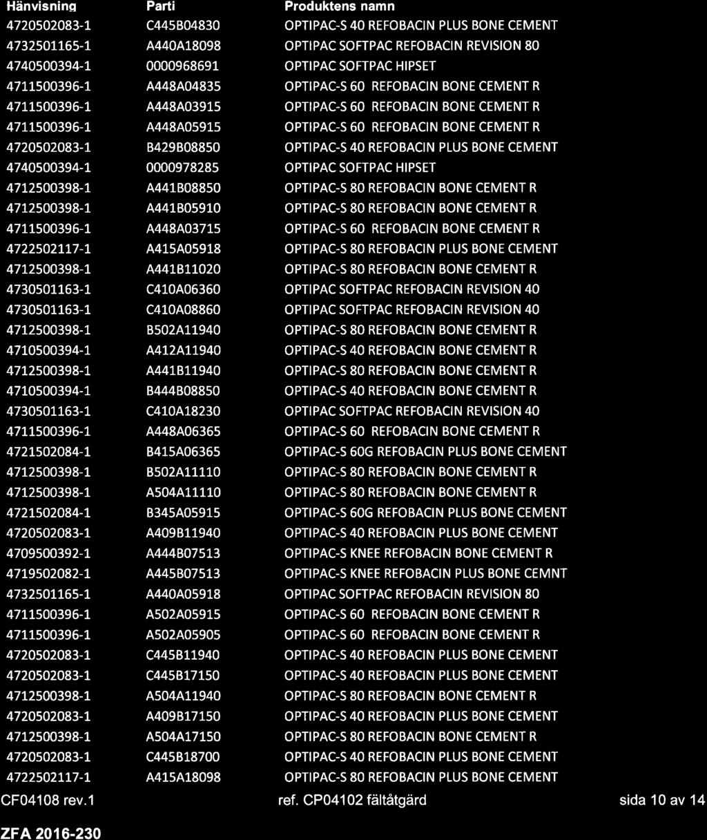 Hänvisninq Parti Produktens namn 4720502083-t c44s804830 OPTIPAC-S 40 REFOBACIN PLUS BONE CEMENT 4732501L65-r A440A18098 OPTIPAC SOFTPAC REFOBACIN REVISION 80 4740500394-L 000096869L OPTIPAC SOFTPAC