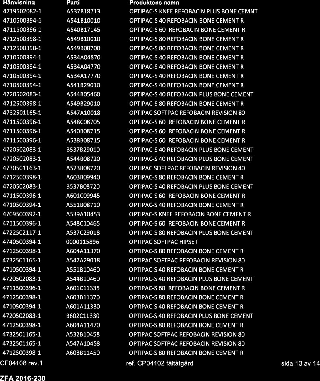 Hänvisning Parti Produktens namn 47r9s02082-L 4537878713 OPTIPAC-S KNEE REFOBACIN PLUS BONE CEMNT 4710500394-L 45418100L0 OPTIPAC-S 40 REFOBACIN BONE CEMENT R 47rLsOO396-1 4540817145 OPTIPAC.