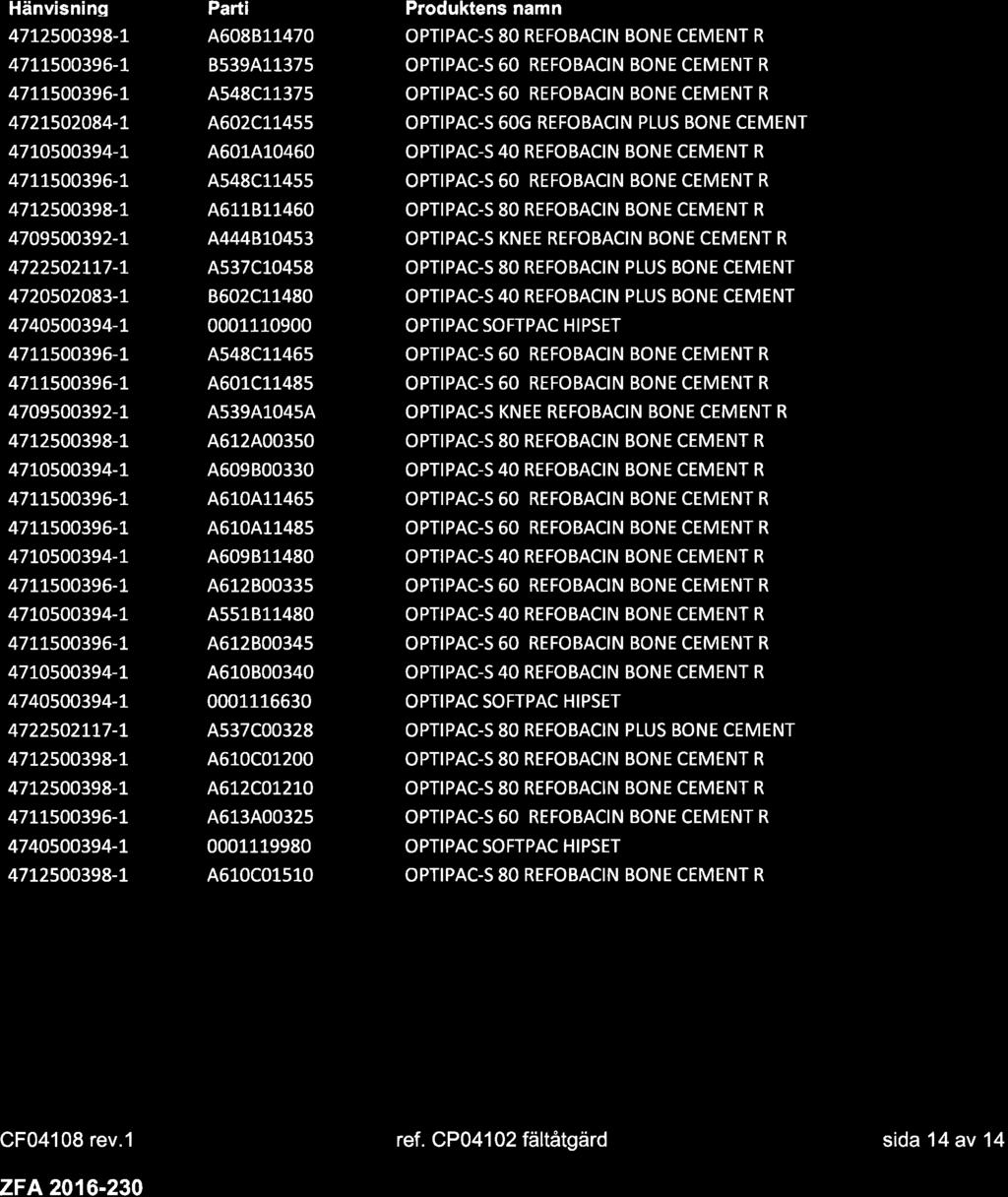 HänvisninE Parti Produktens namn 47t2500398-L 4608811470 OPTIPAC-S 80 REFOBACIN BONE CEMENT R 47Lt500396-L 8539411375 OPTIPAC-S 60 REFOBACIN BONE CEMENT R 47tL500396-r A548C11375 OPTIPAC-S 60