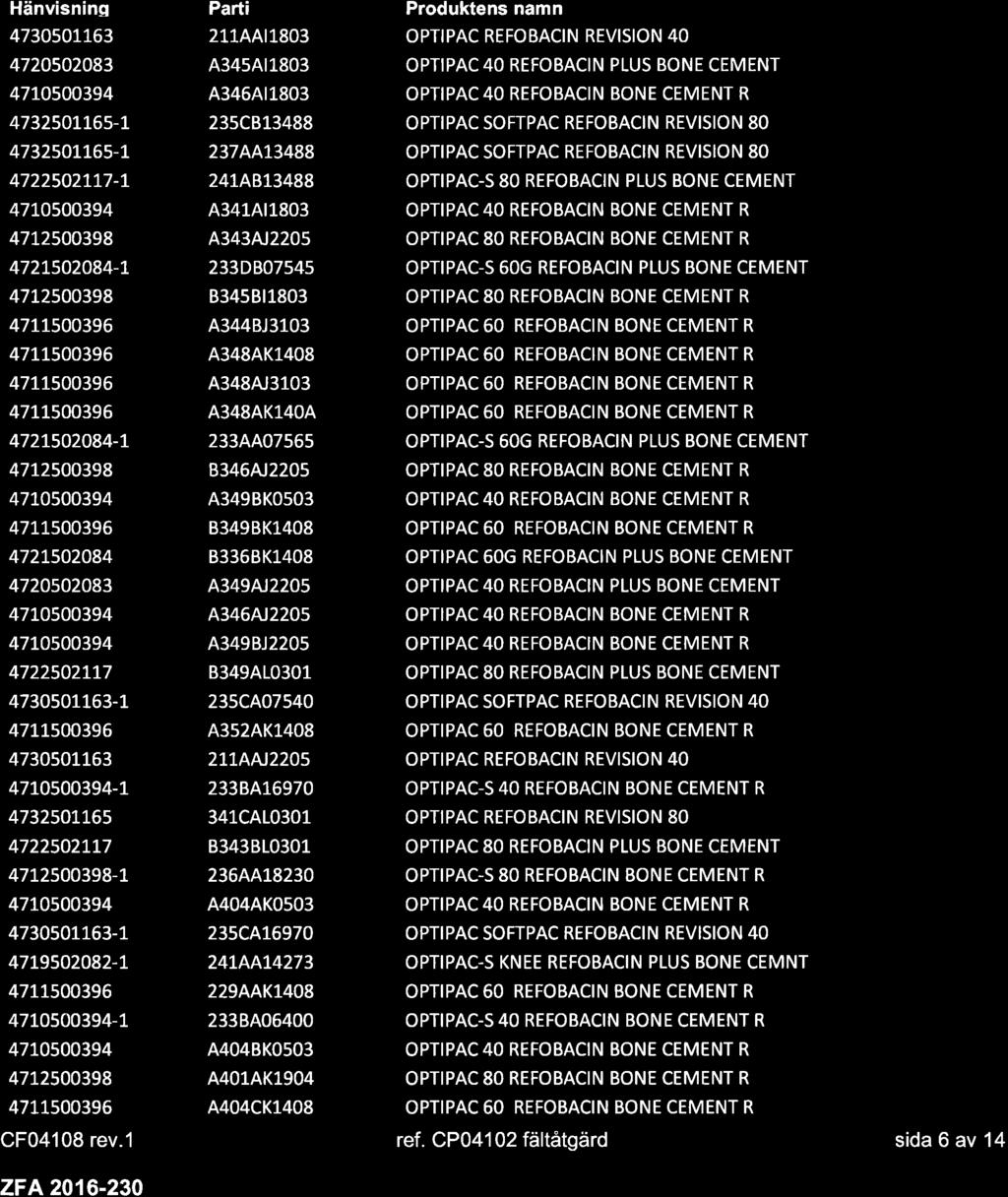 Hänvisninq Parti Produktens namn 4730501163 21144t1803 OPTIPAC REFOBACIN REVISION 40 4720502083 A345At1803 OPTIPAC 40 REFOBACIN PLUS BONE CEMENT 47L0500394 43464t1803 OPTIPAC 40 REFOBACIN BONE CEMENT