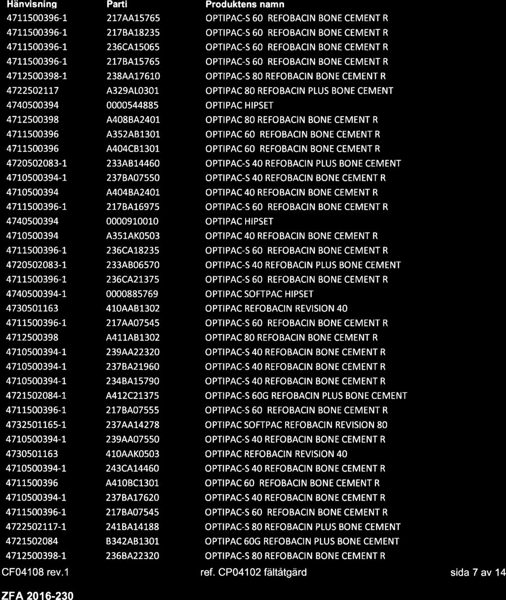 Hänvisninq Parti Produktens namn 4711500396-1 2t7AAL5765 OPTIPAC.S 60 REFOBACIN BONE CEMENT R 471,1500396-L 2r78A78235 OPTIPAC-S 60 REFOBACIN BONE CEMENT R 4711500396-1 236CA15065 OPTIPAC.