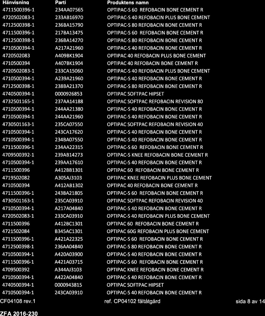 Hänvisninq Parti Produktens namn 477t500396-L 234AA07s65 OPTIPAC-S 60 REFOBACIN BONE CEMENT R 4720502083-7 233A816970 OPTIPAC-S 40 REFOBACIN PLUS BONE CEMENT 4712500398-7 2368415790 OPTIPAC-S 80