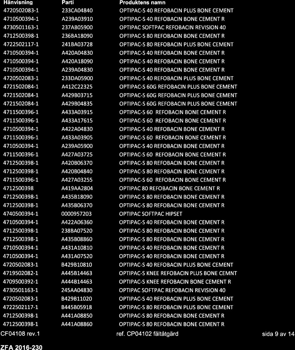 Hänvisning Parti Produktens namn 4720502083-r 233CA04840 OPTIPAC-S 40 REFOBACIN PLUS BONE CEMENT 47r0500394-L A239A03910 OPTIPAC-S 40 REFOBACIN BONE CEMENT R 4730501163-1 237A80s900 OPTIPAC SOFTPAC