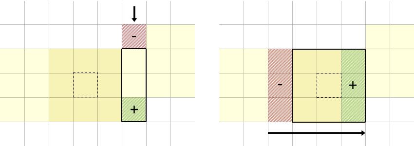Perreault och Hébert (2007) noterar även en stor nackdel med den här typen av histogram och ger ett förslag på hur det kan förbättras till att ha en tidskomplexitet som är O(1) per pixel.