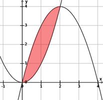 f(4) = 4 + 16 = 8 Tangeringspunktens y-koordinat är y = 8 Med formeln y = kx + m får