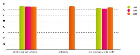 Sidan 17 av 41 Väntetid i antal dagar från ansökningsdatum till erbjudet inflyttningsdatum till särskilt boende, medelvärde (U23401) Medelvärde, antal dagar från ansökningsdatum till erbjudet