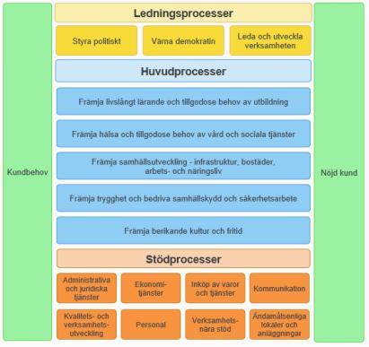 Sidan 2 av 41 Innehåll Inledning... 2 Befolkningsutveckling... 3 Främja livslångt lärande och tillgodose behov av utbildning... 5 Främja hälsa och tillgodose behovet av vård och sociala tjänster.
