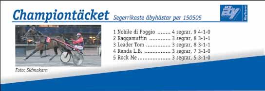 e Dream Vacation - 15: 4 1-0-0 18,2 12 100 14: 12 0-2-0 19,1 23 477 Tot: 28 2-2-0 Xantina Goj e Anders Crown Söderström C Hd 6/12-9 6/ 1640 6 16,3 a 165 10 Uppf: Lindh Lars & Söderström Christer