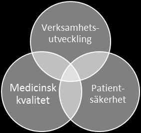 Uppföljning, utvärdering och revision Verksamhetschefen ansvarar för uppföljning av innehållet i rutinen.