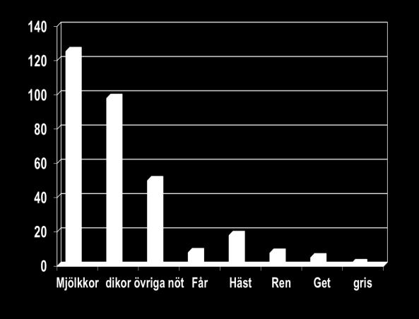 (Emissionsfaktorer som