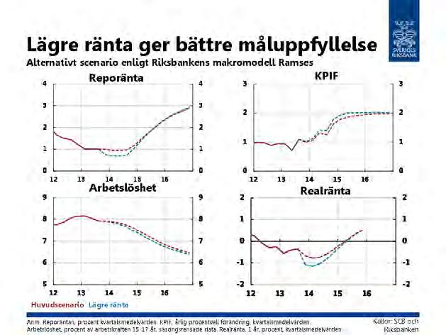 BILDER FRÅN UTFRÅGNING DEN 7