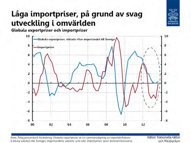 BILDER FRÅN