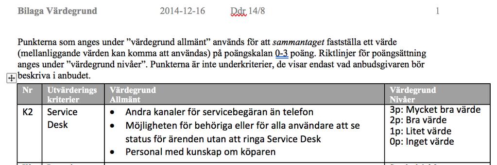 Exempel Utvärdering av funkvonen Service desk Med en relavvt detaljerad värderingsgrund (vad-som-krävs-för-viss-värdering) Här har