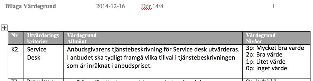 Exempel Utvärdering av funkconen Service desk Med en vag värderingsgrund