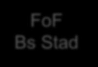 Avtalsschema/Betalningsflöde Bs Arena 2.