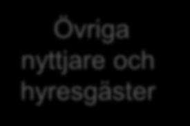 2 mkr IBAB FoF Bs Stad Hyresavtal 2018 0 kr 2019 - x mkr 2020 -?