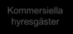 mkr Kommersiella hyresgäster Hyresförlustgaranti Nyttjanderättsavtal IFE