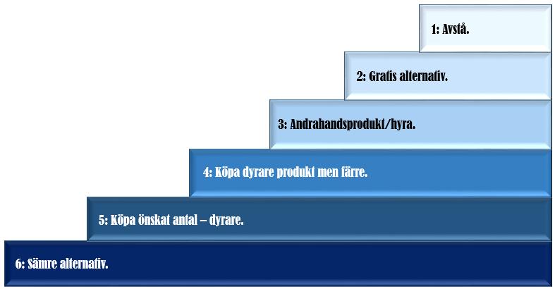 Hållbar utveckling/giftfria kretslopp Åtgärderna i kemikalieplanen verkar också för att uppnå giftfria kretslopp.