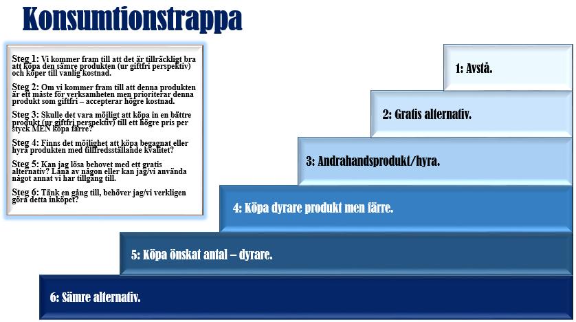 Bilaga 3