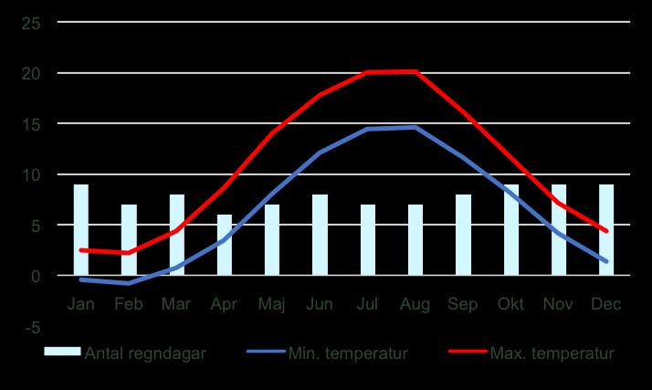 Österlenleden, Skilling