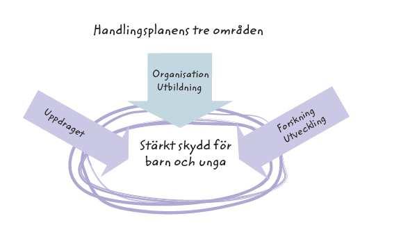 Samtidigt har det i många år varit hög personalomsättning inom just detta område vilket påverkat dess kvalitet.