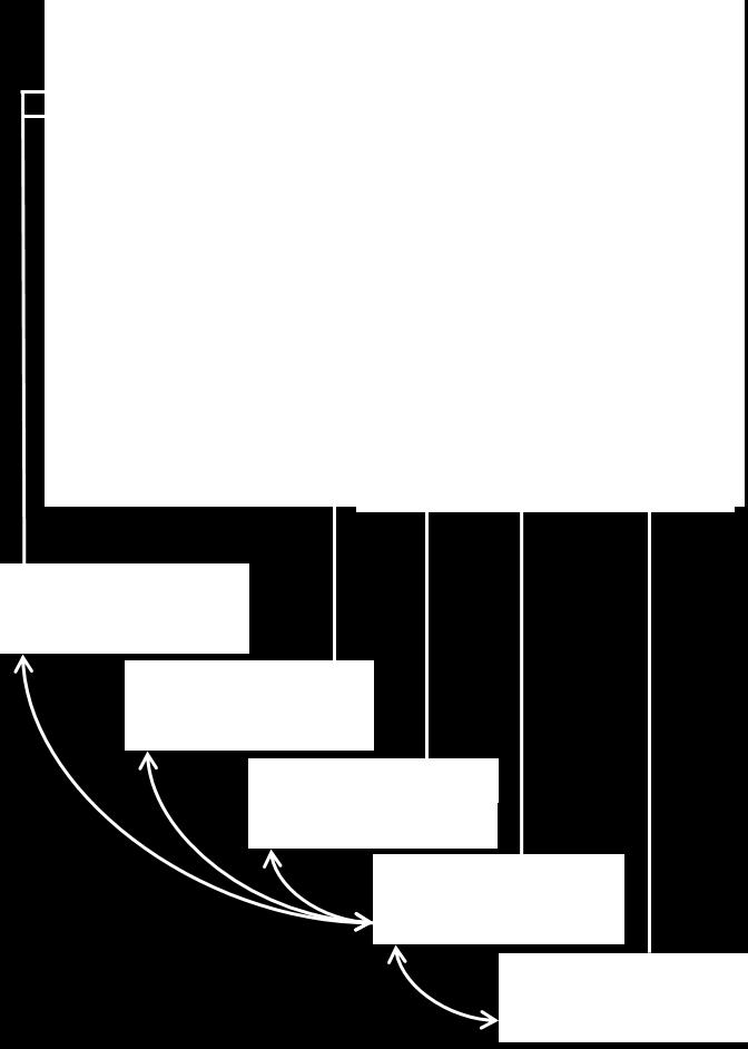The different plots were used to illustrate the volume shifting work of the pump, pump performance characteristics, or the circuit characteristics of the systemic vascular compartment, respectively.